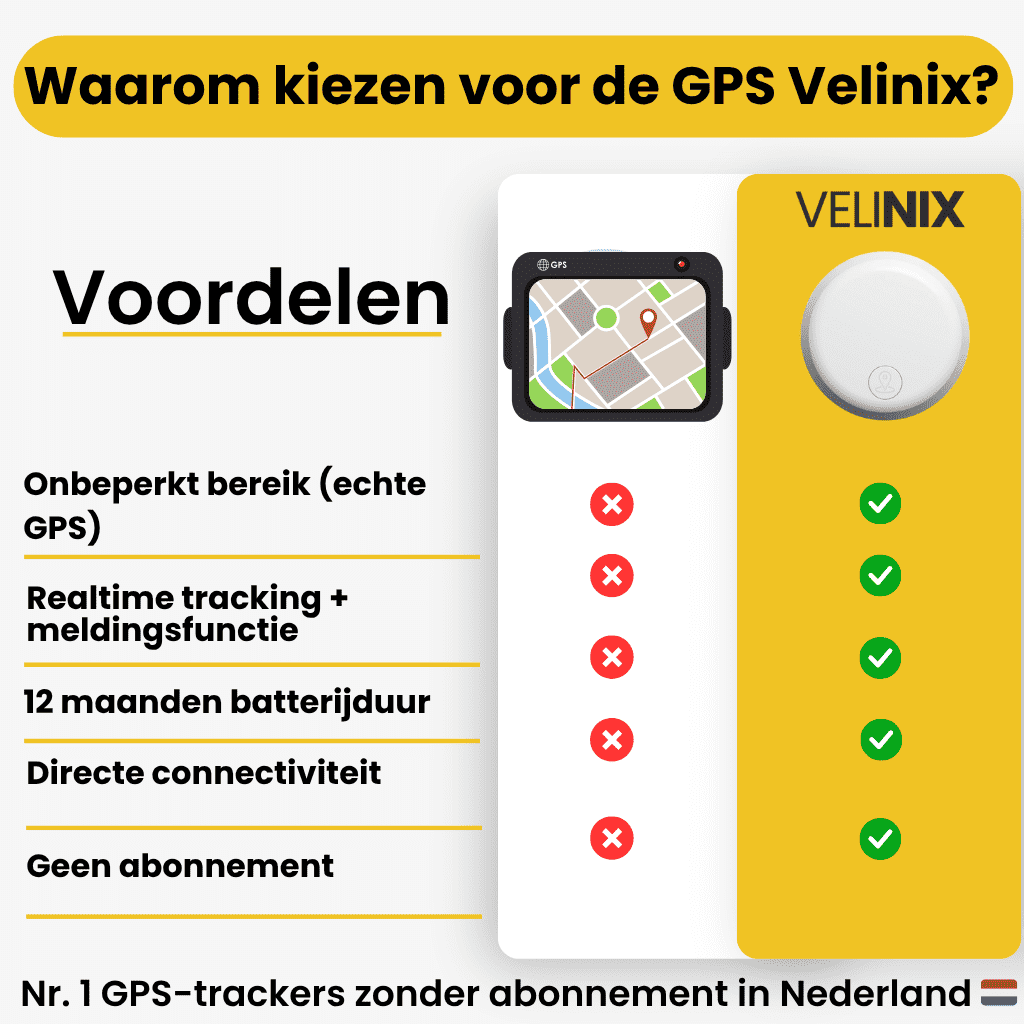 AutoGuard™ – GPS Tracker Auto Zonder Abonnement met Realtime Locatie