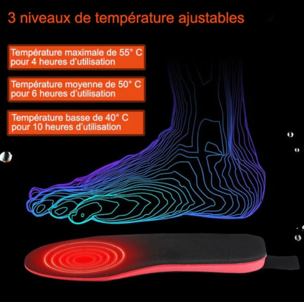 Physiocare - Verwarmde inlegzolen 6