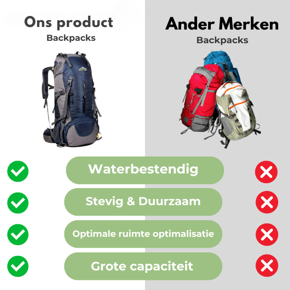 TrailForge 65L Waterdichte Rugzak – Duurzame Outdoor Rugzak met Comfort & Grote Capaciteit 7