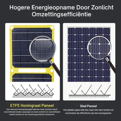 Zonnepanelen Accu voor Altijd Energie