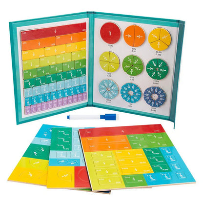Wiskunde Boek Breuken Leerboek voor Beginners