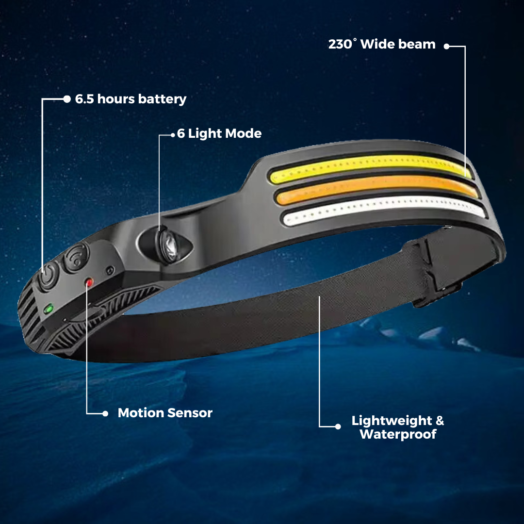 LED Koplamp Met Sensor Waterdicht voor Buiten