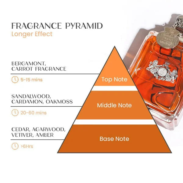 Mannenparfum Feromoon Aantrekkingskracht