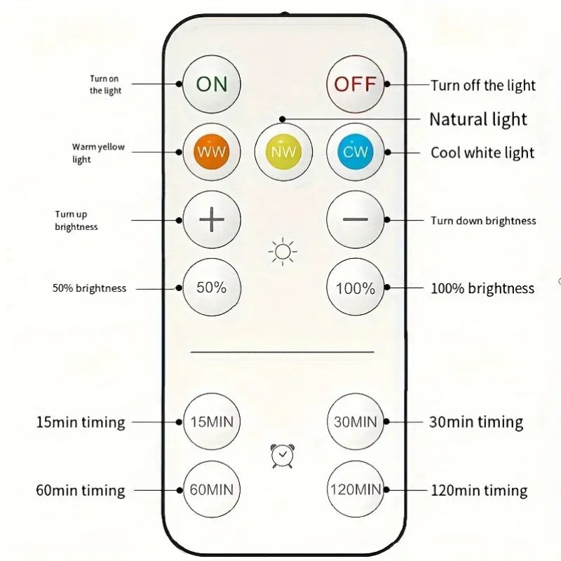 Kunstverlichting FrameLight Schilderijverlichting Inclusief 2 Gratis