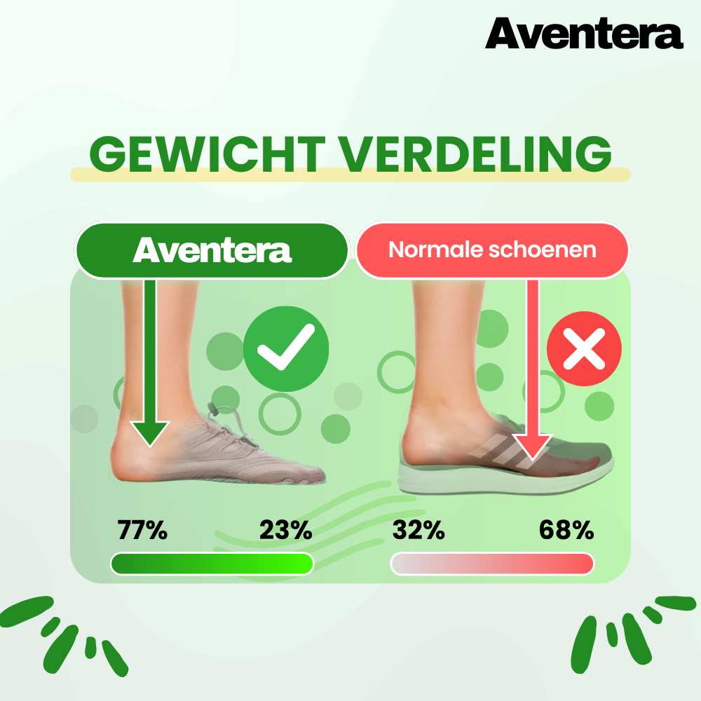 Aventera™ – Unisex Barefoot Schoenen voor Gezond en Pijnvrij Lopen-4