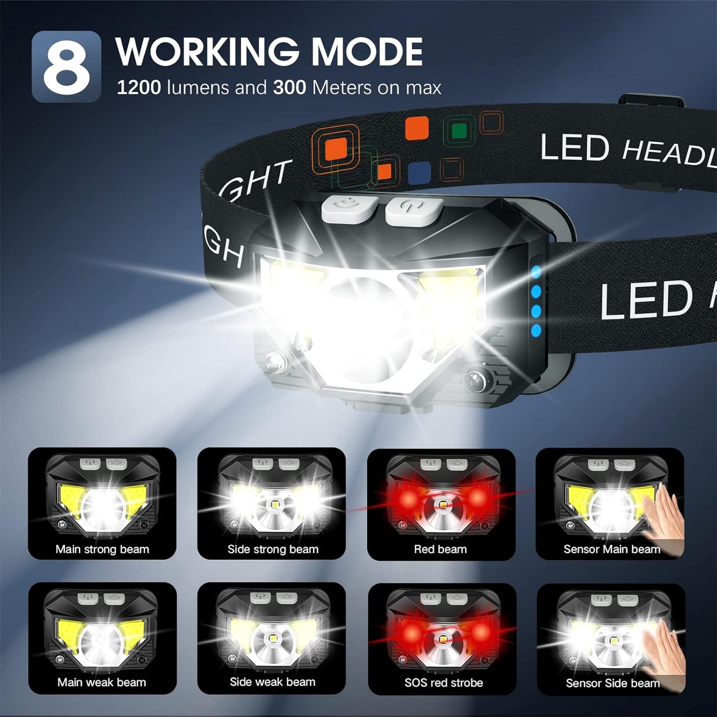 2-Pack Oplaadbare LED Hoofdlamp Waterdicht Met Bewegingssensor Helder