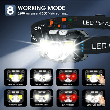 2-Pack Oplaadbare LED Hoofdlamp Waterdicht Met Bewegingssensor Helder