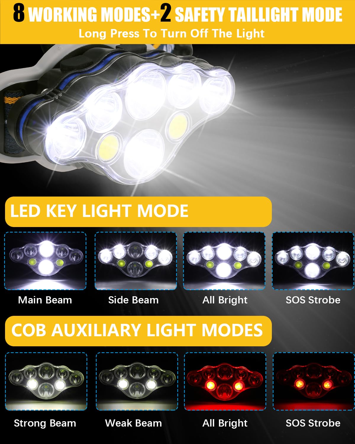 Oplaadbare Hoofdlamp 18000 Lumen met 8 Modussen Waterdicht