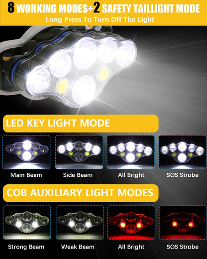 Oplaadbare Hoofdlamp 18000 Lumen met 8 Modussen Waterdicht