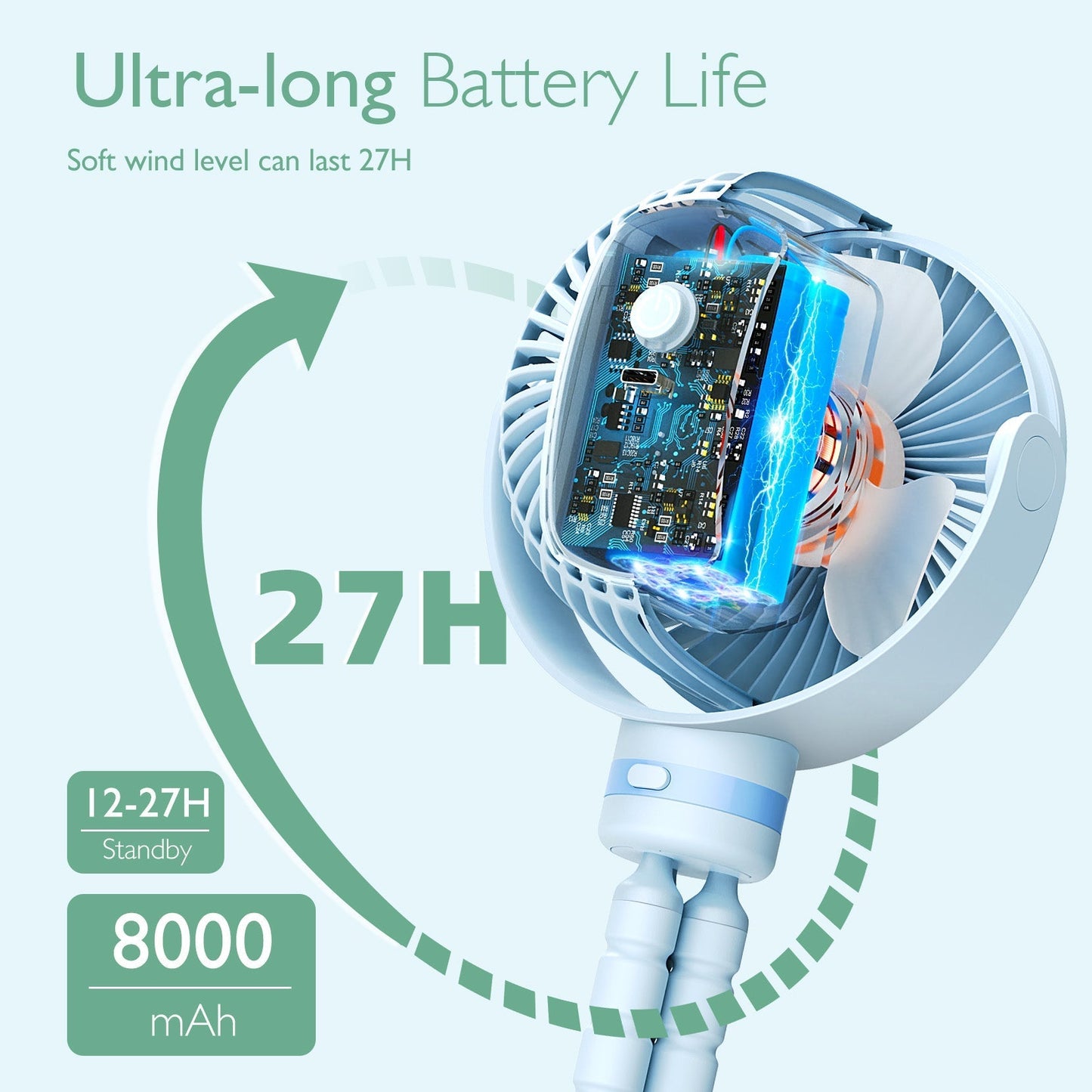 USB Reizen Handventilator Oplaadbaar Klein en Licht