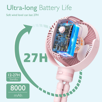 USB Reizen Handventilator Oplaadbaar Klein en Licht