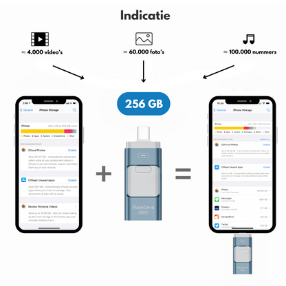 USB Backup Stick 4-in-1 voor Telefoon en Computer