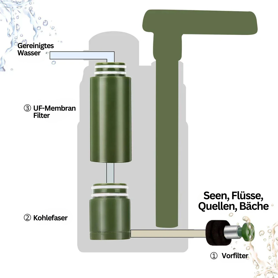 Buiten Waterfilter Aquasure voor Tuin en Terras