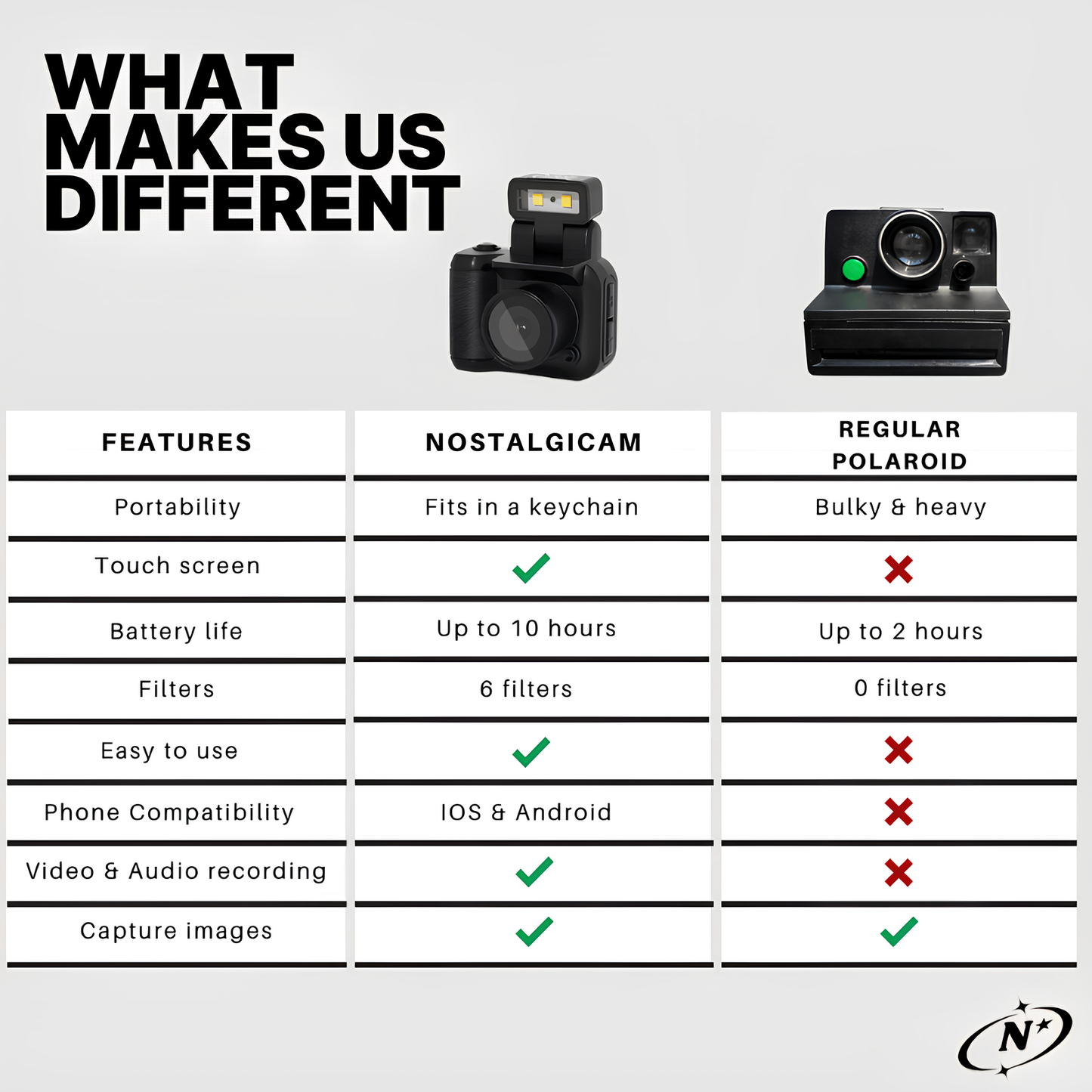Kleine HD Camera 1080P Compact en Veelzijdig