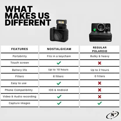 Kleine HD Camera 1080P Compact en Veelzijdig