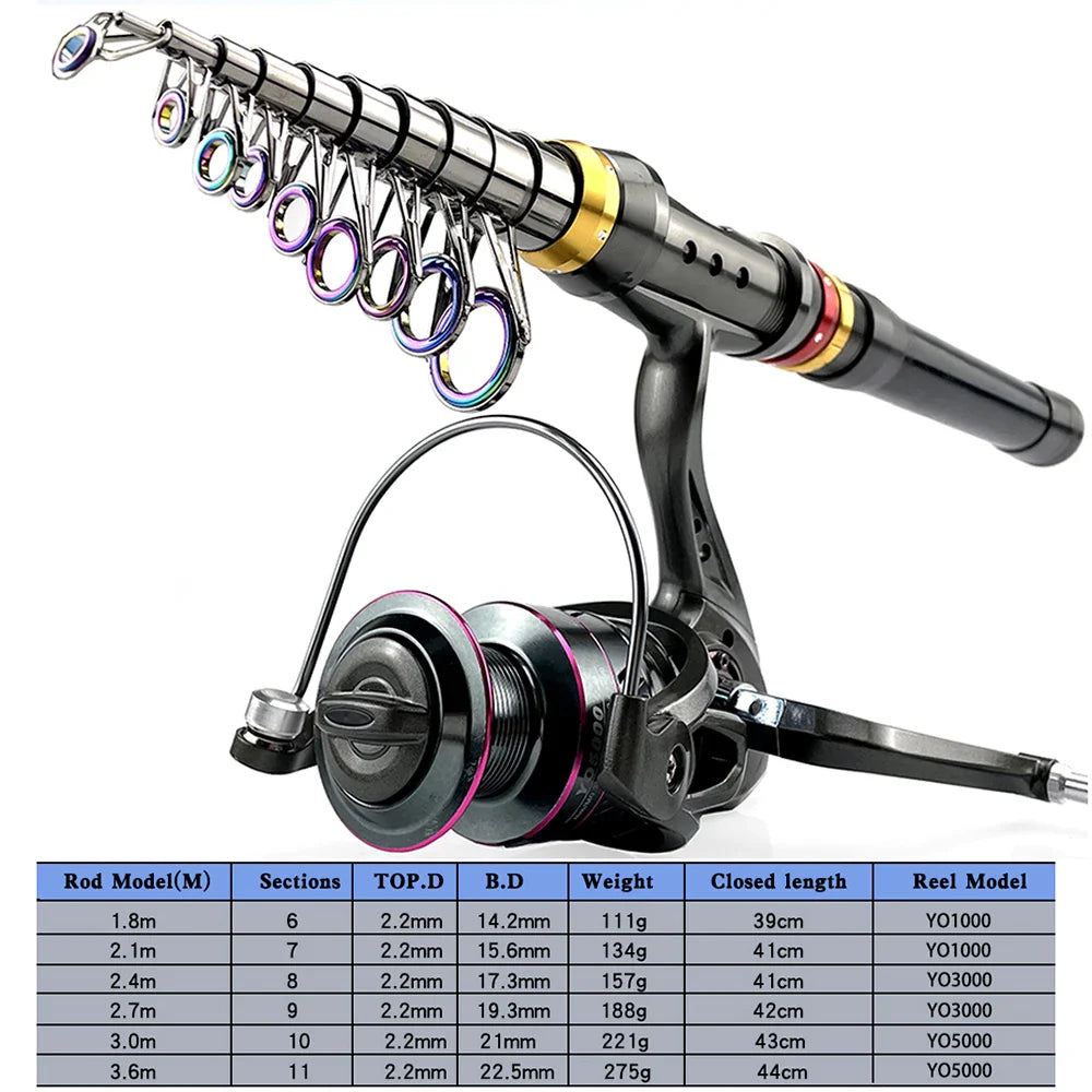 CastMaster Telescopische Vissershengel – Carbon 3.6m met Reel 5