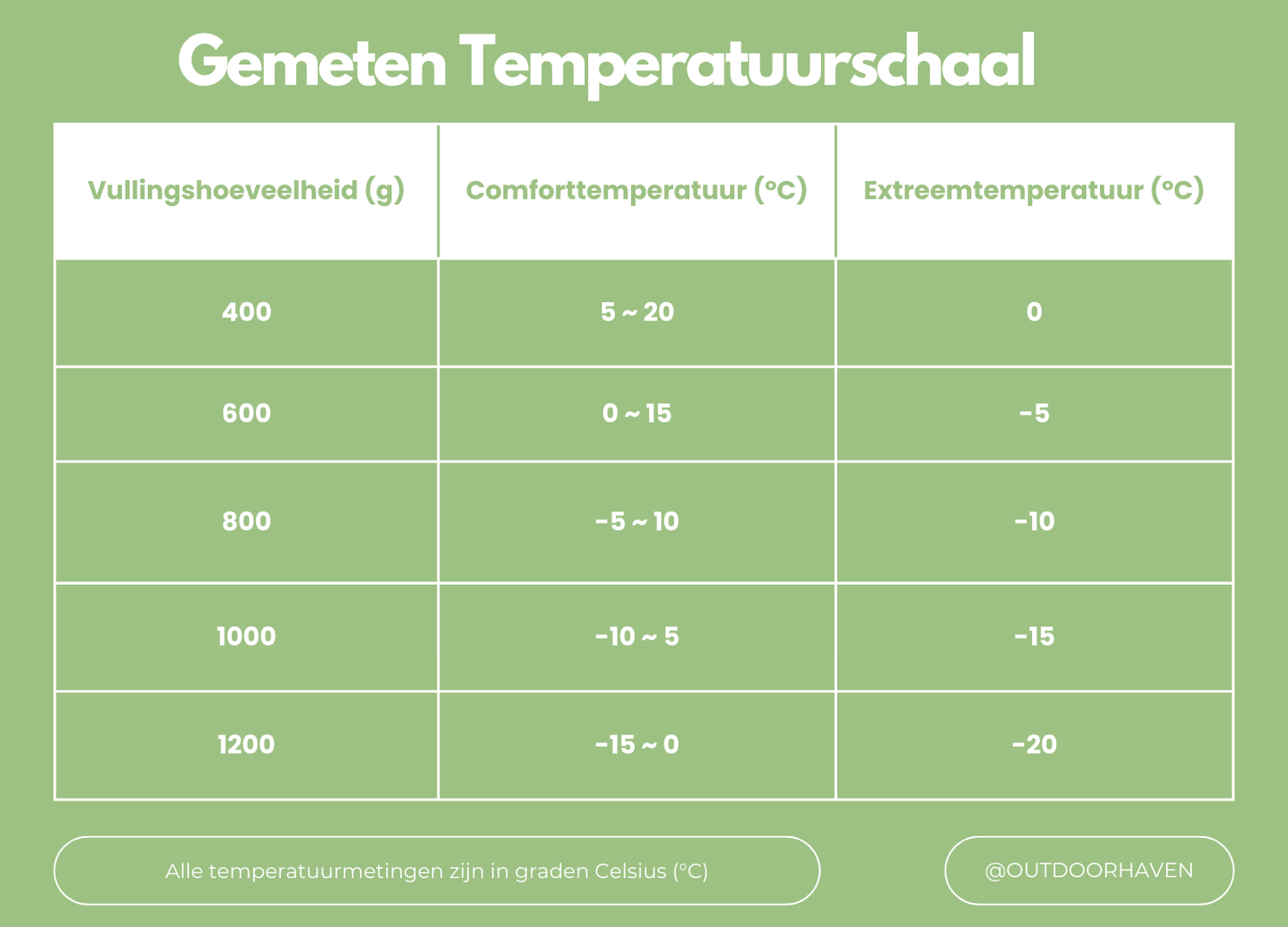 Winter Slaapzak Dons -20°C Waterdicht en Licht