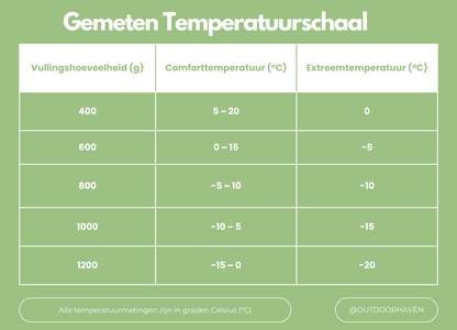 Winter Slaapzak Dons -20°C Waterdicht en Licht