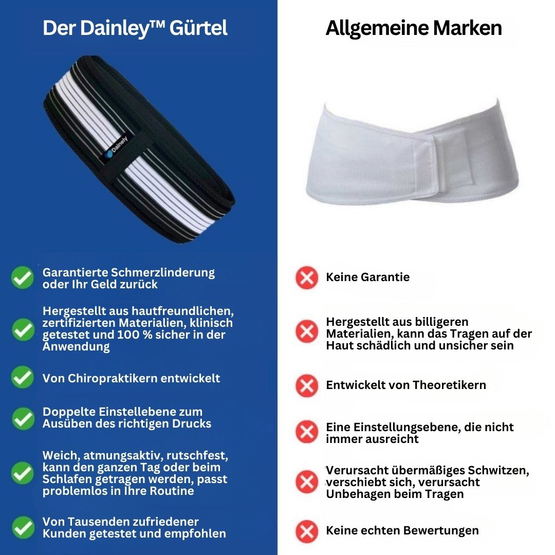 Rugsteun Gordel voor Lenden en Bekken FlexAlign