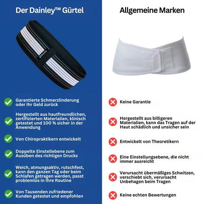 Rugsteun Gordel voor Lenden en Bekken FlexAlign