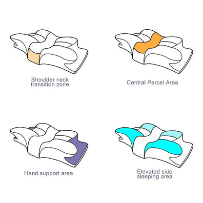 ErgoSleep™ – Orthopedisch Memory Foam Kussen