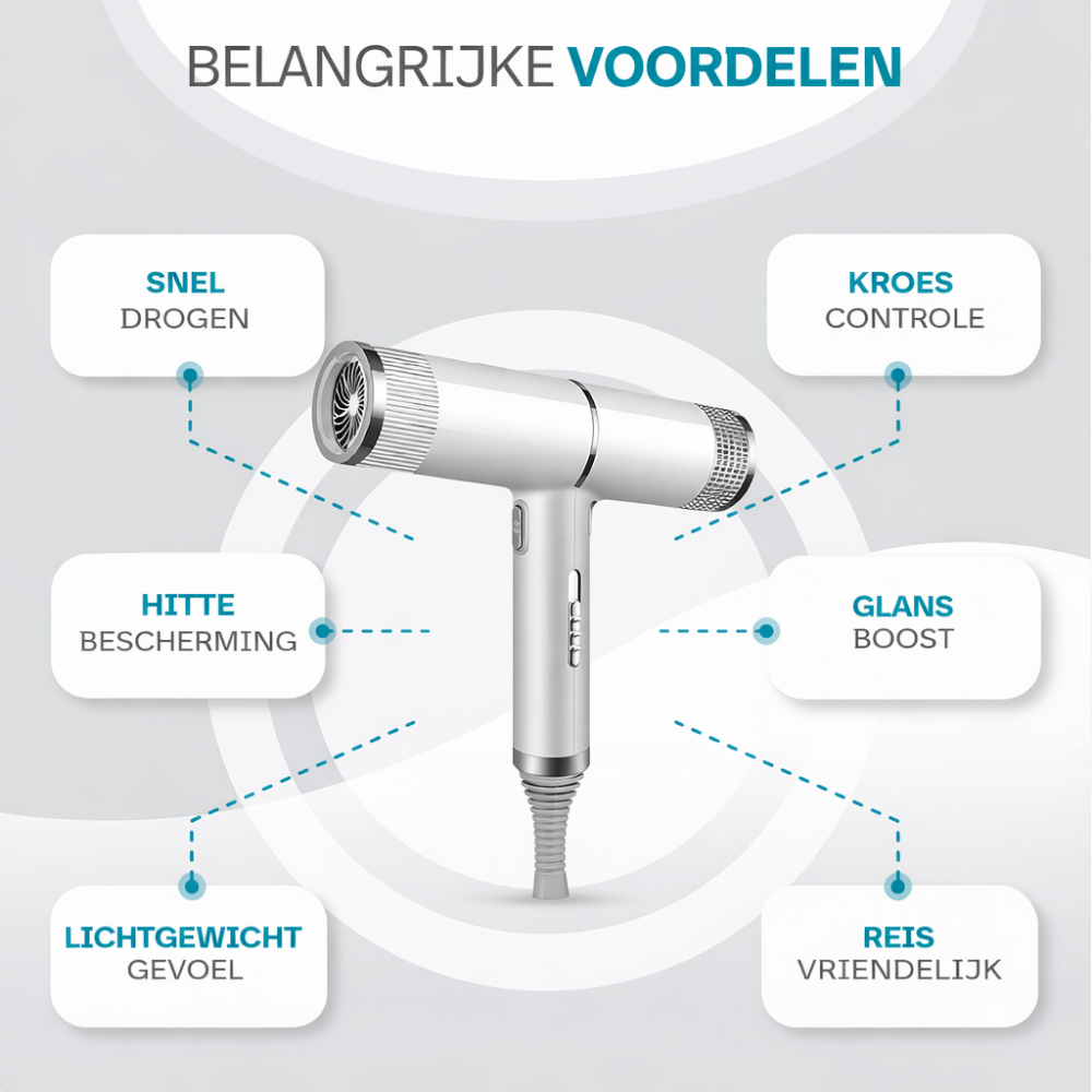 Keramische Fohn Haardroger Ionisch Profi Droger