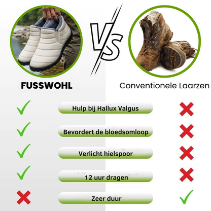 Warmte Winterlaarzen Antislip Zool voor Vrouwen en Mannen