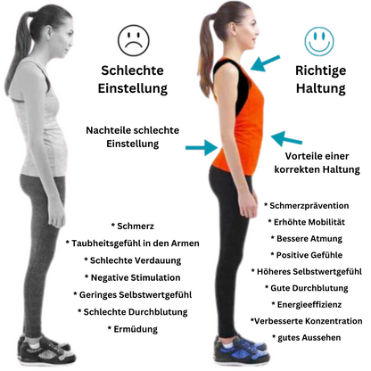 Rugsteun Bandage voor Betere Houding