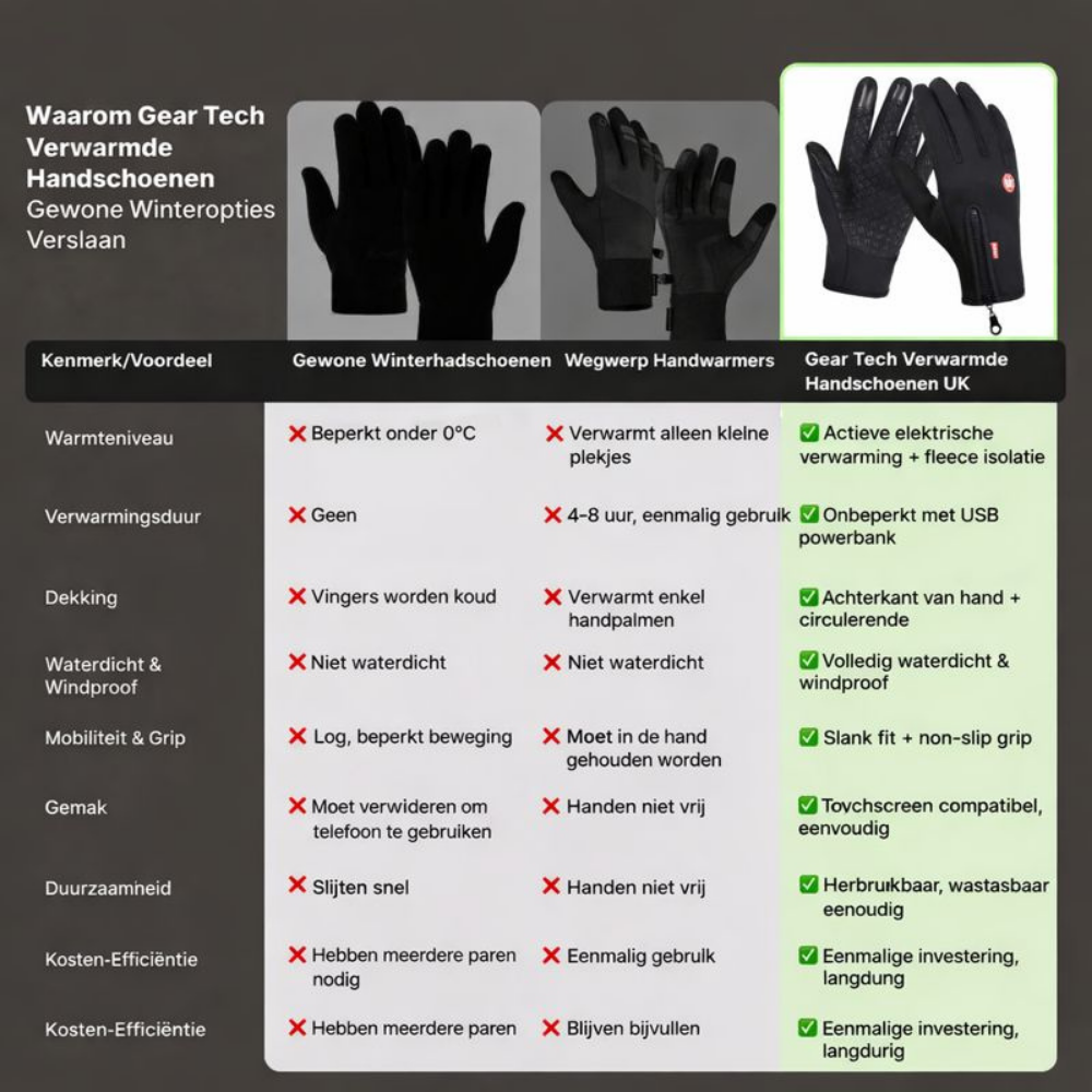 Warme Thermische Handschoenen voor Touchscreen en Buiten
