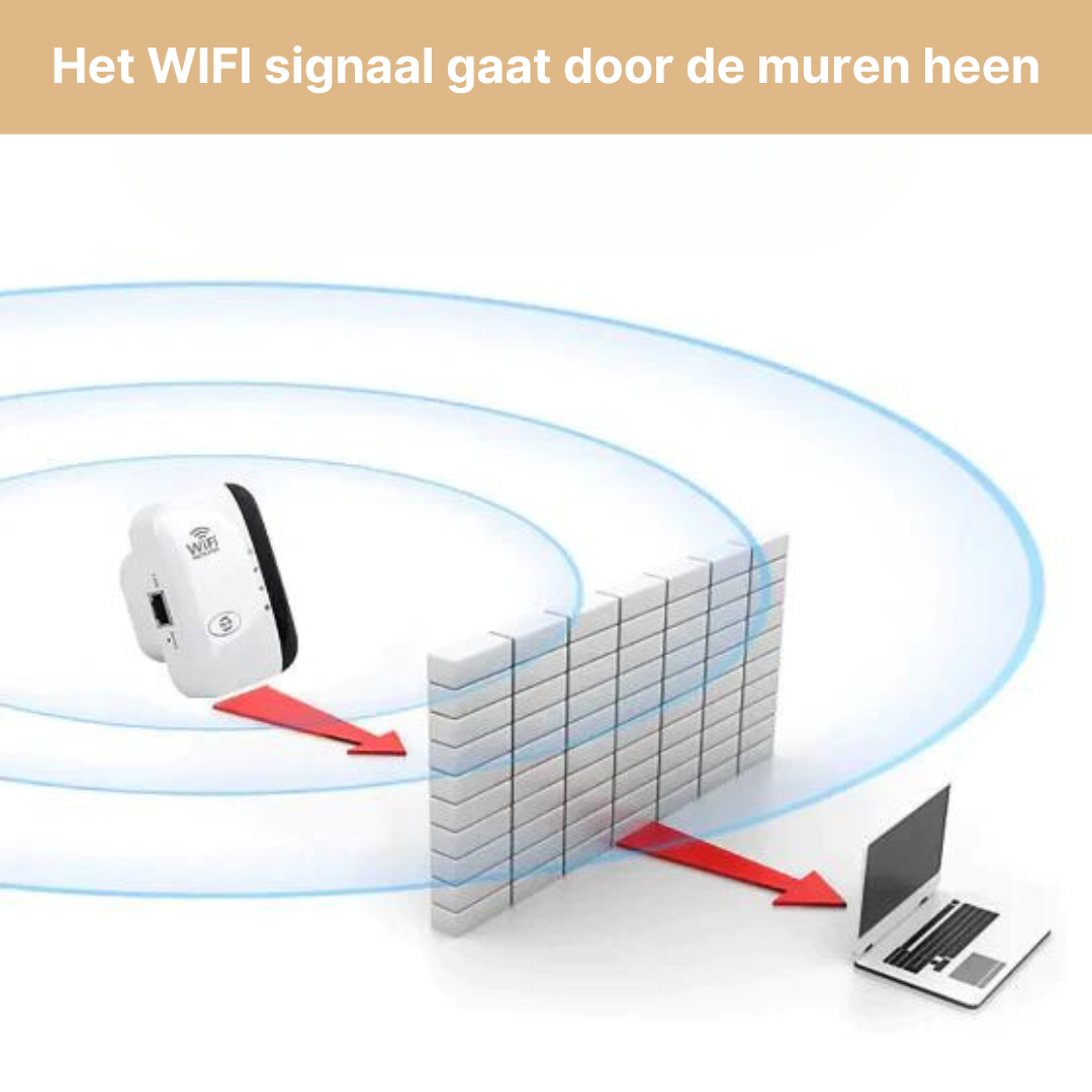 Netwerkbeveiliging Tool voor Naadloze Online Ervaring