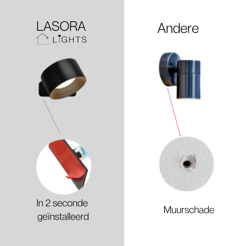 LED Wandlamp Dimbaar Draadloos 360° Draaibaar