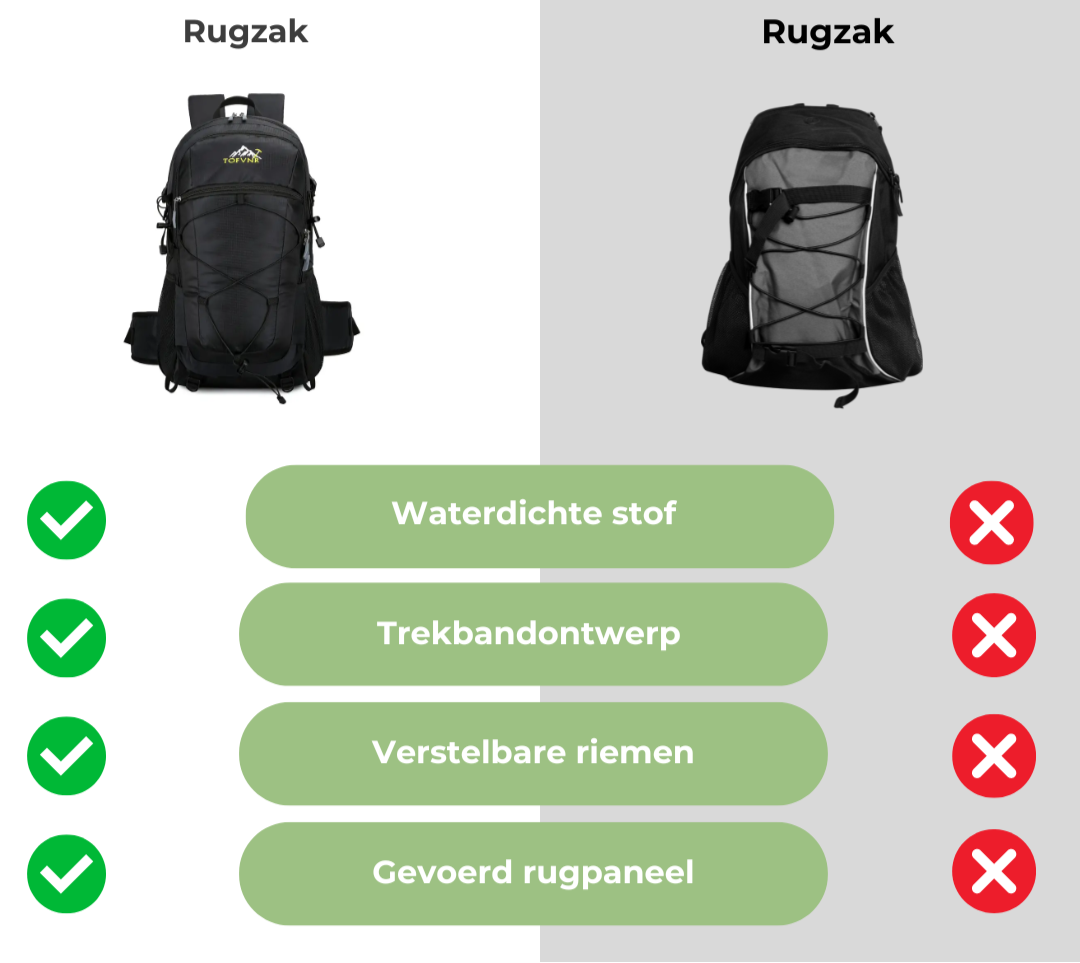 Wandelrugzak 50L Waterdicht Lichtgewicht