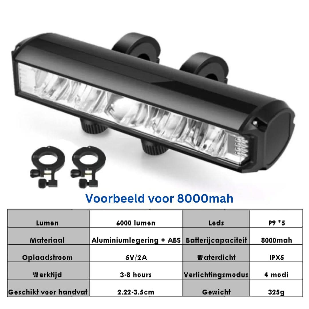LumaBeam™ – Krachtige LED Fietskoplamp voor Veiligheid & Zichtbaarheid