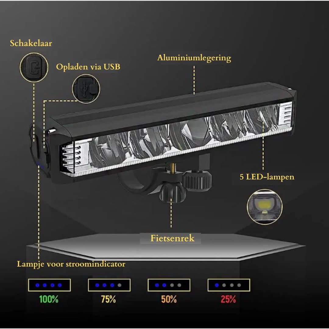 LumaBeam™ – Krachtige LED Fietskoplamp voor Veiligheid & Zichtbaarheid