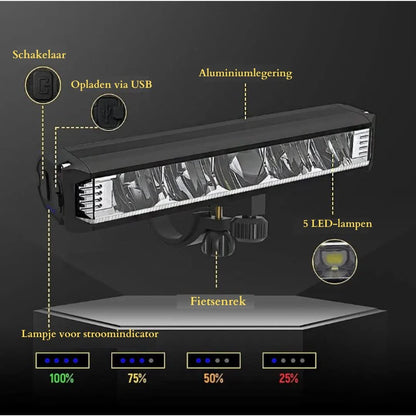 LumaBeam™ – Krachtige LED Fietskoplamp voor Veiligheid & Zichtbaarheid
