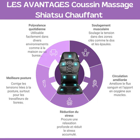 Marcherelle™ – Verwarmd Shiatsu-massagekussen voor thuis, op kantoor en in de auto 5