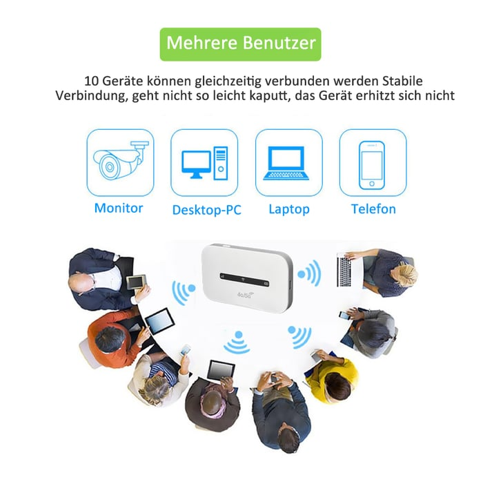 Draagbare 4G LTE WiFi Router Mobiel Internet Onderweg