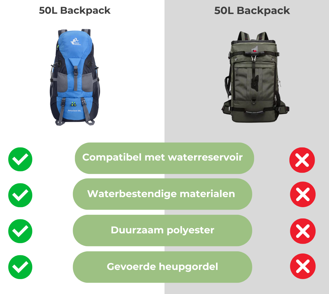 Lichtgewicht Rugzak 50L Waterdicht voor Outdoor