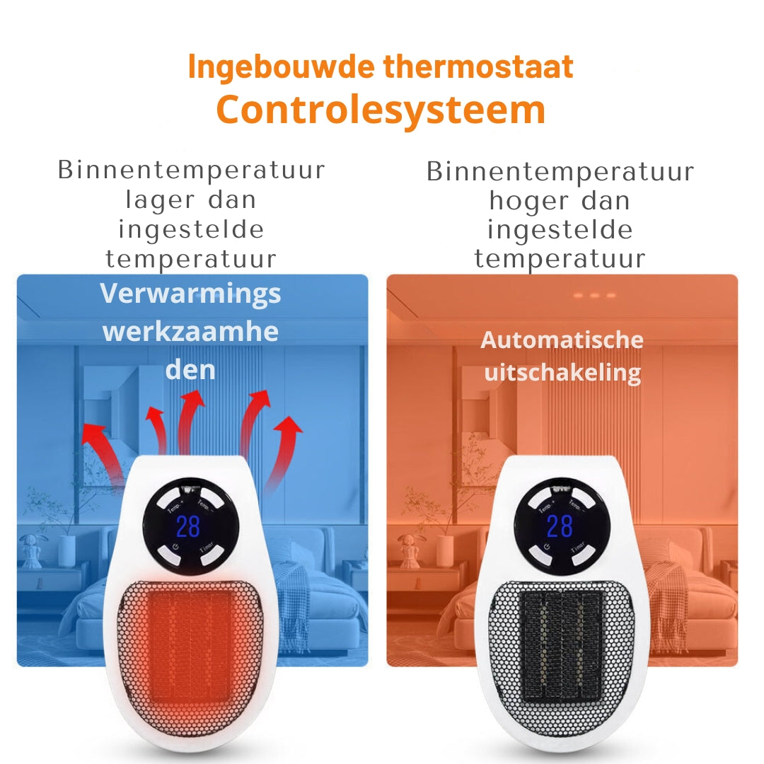 Elektrische Verwarming LuxuraHeat - Efficiënt en Stijlvol