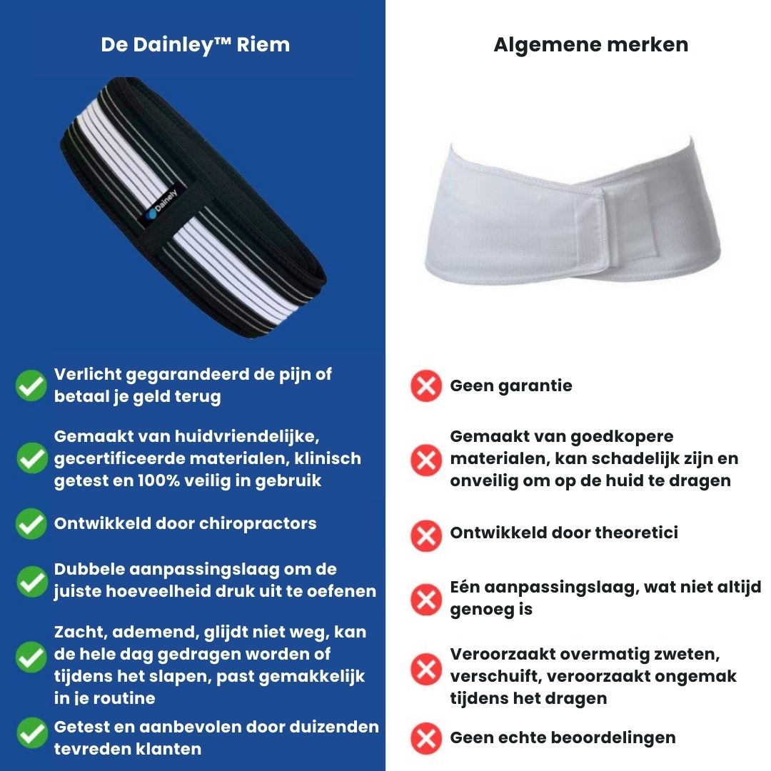Lenden- en Bekkengordel voor Rugpijn Verlichting