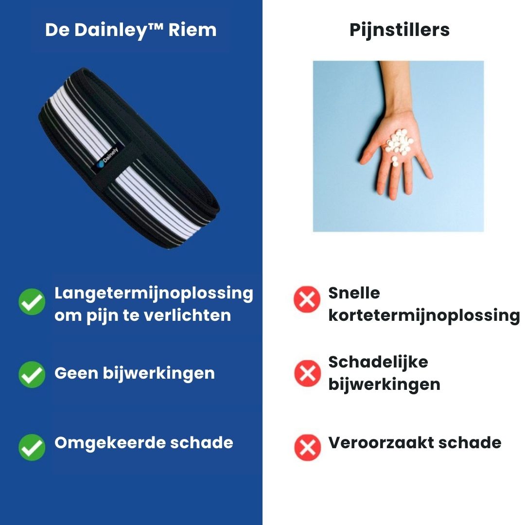 Lenden- en Bekkengordel voor Rugpijn Verlichting