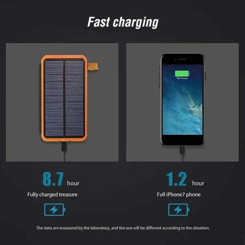 Zonne-energie Powerbank 20.000mAh Noodstroom Back-up
