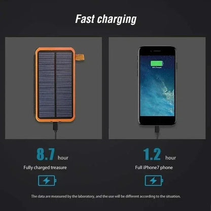Zonne-energie Powerbank 20.000mAh Noodstroom Back-up