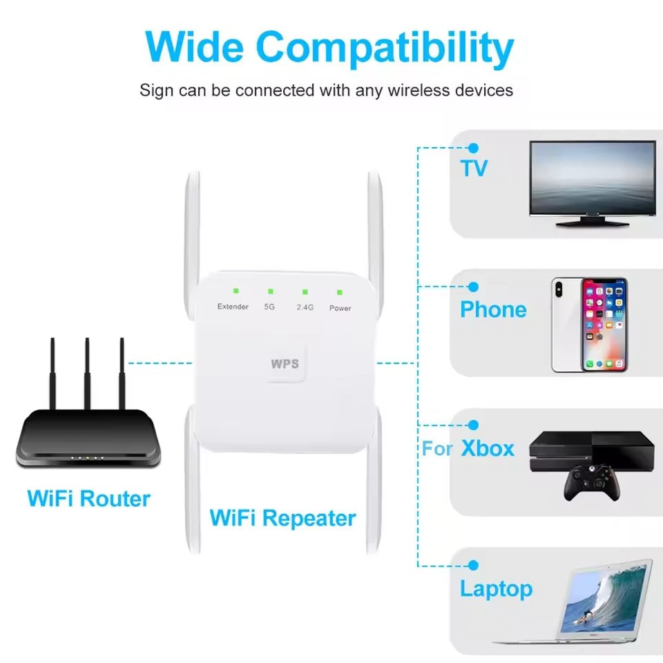 WiFi Versterker 5G WiFi Booster voor Thuis en Kantoor