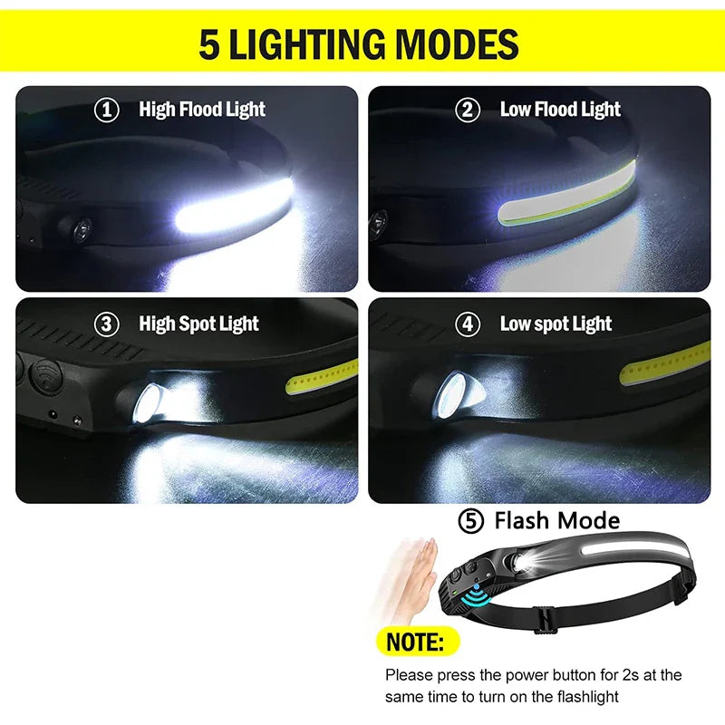 Oplaadbare Hoofdlamp LED Noodlicht Waterdicht