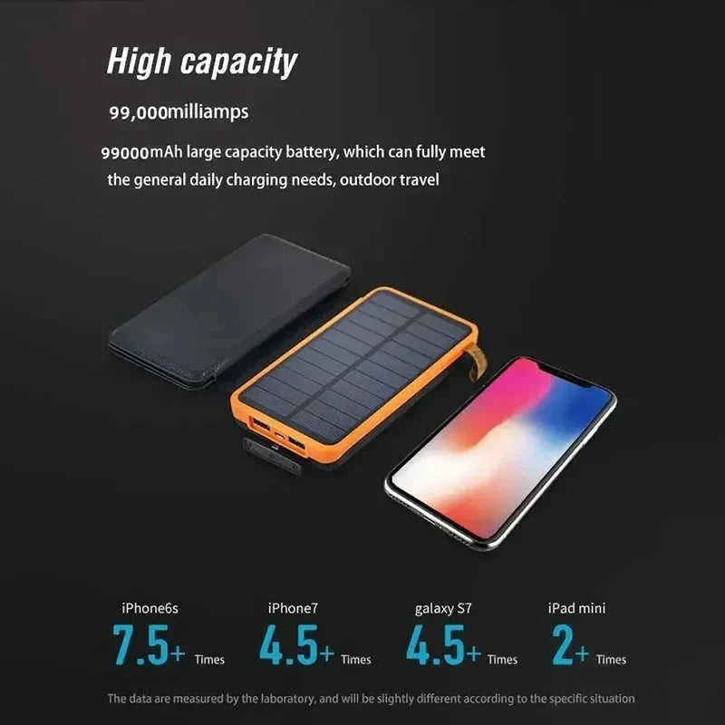 Zonne-energie Powerbank 20.000mAh Noodstroom Back-up