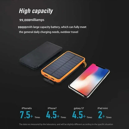 Zonne-energie Powerbank 20.000mAh Noodstroom Back-up