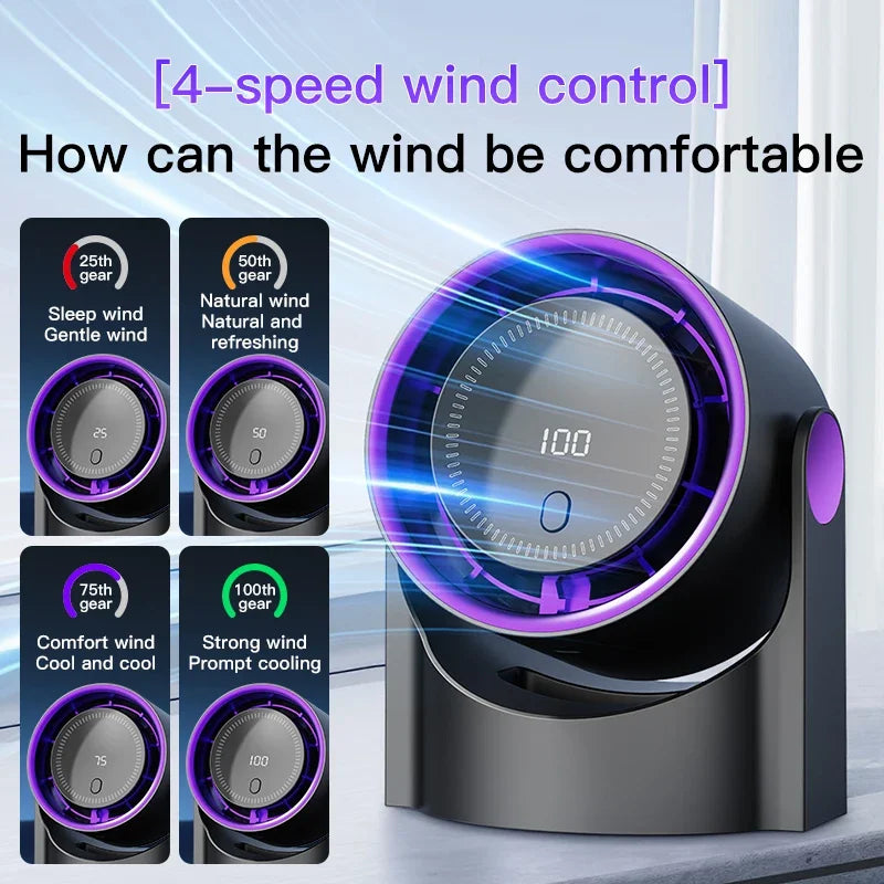 Draagbare USB Ventilator Fluisterstil 100 Niveaus Energiezuinig