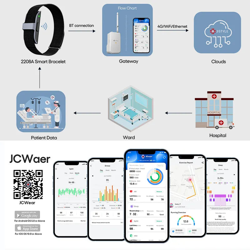 VitalBand™ – Geavanceerde Fitness Tracker voor Dagelijkse Gezondheid