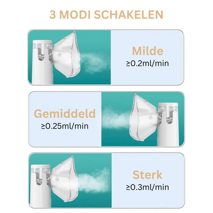 Nebulizer Apparaat voor Snelle Ademhalingsverlichting